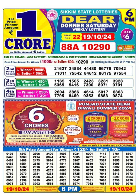 kolkata dear lottery chart|Lottery Sambad: Daily Results, Winning Result, 1 PM, 6PM, 8 PM.